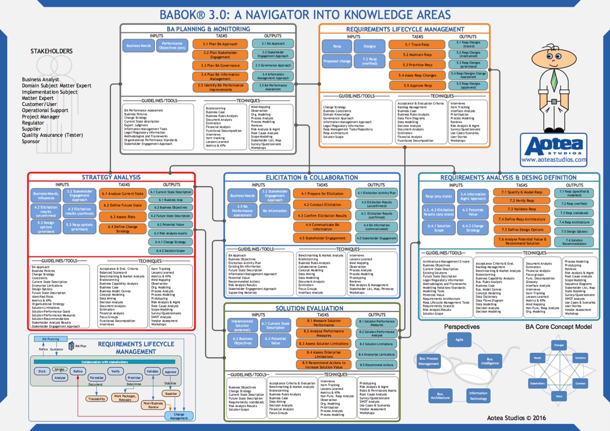 H13-821_V3.0 Preparation