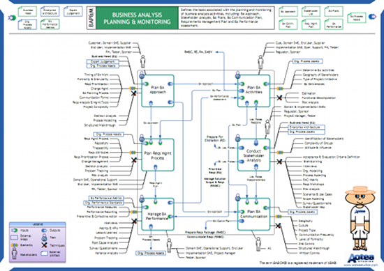 business process monitor user guide pdf