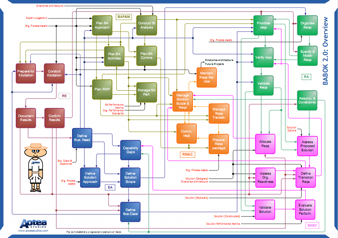 Babok guide pdf espaГ±ol