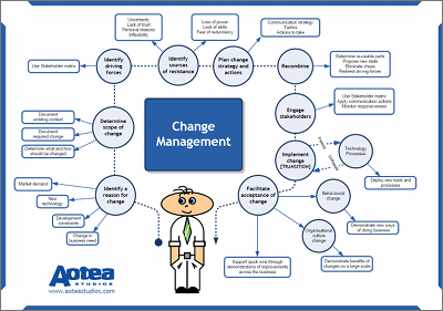 Investment Banking Features