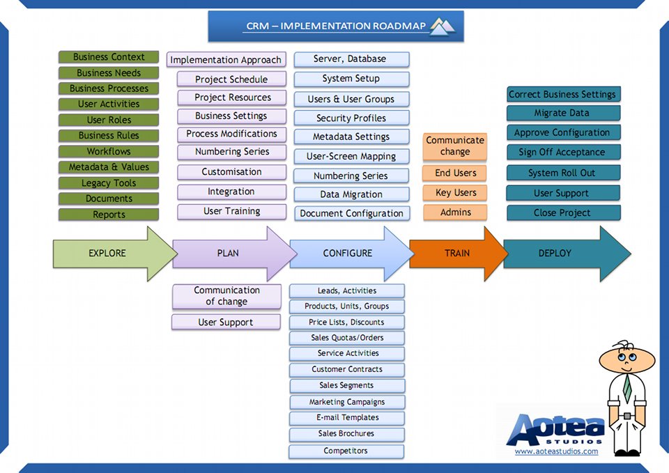 web based tools for sequence analysis