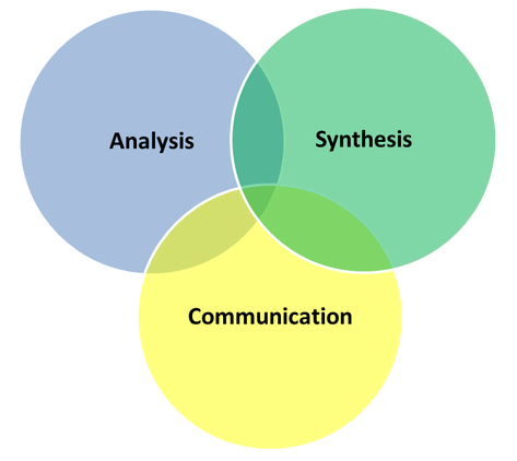 Communication Analysis