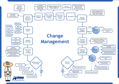 Change management