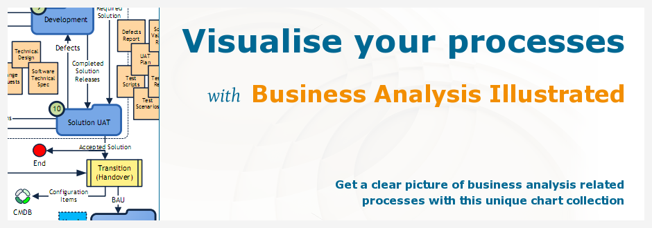 Business Analysis Charts